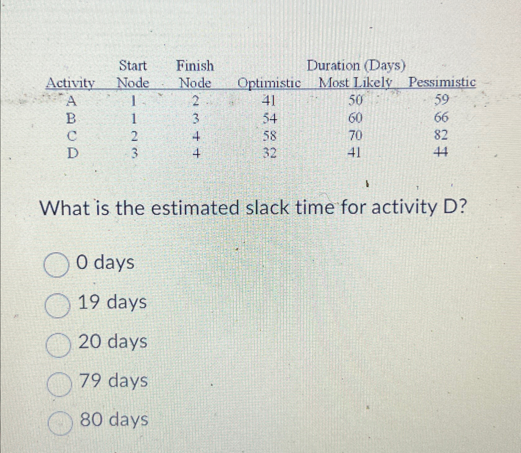  \table[[,Start,Finish,Duration (Days),],[Activity,Node,Node,Optimistic,Most Likely,Pessimistic],[A,1,2,41,50,59],[B,1,3,54,60,66],[C,2,4,58,70,82],[D,3,4,32,41,44]] What is the estimated slack time for activity