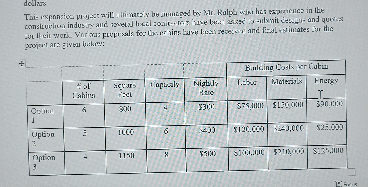  dollars. This expansion project will ultimately be managed by Mr. Ralph