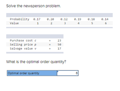  Solve the newsperson problem. What is the optimal order quantity? Optimal
