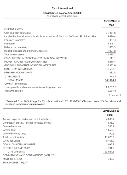 new company: When a new company is acquired, how does understating assets