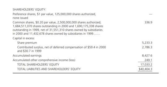 or overstating liabilities and reserves increase the reported post-acquisition income of the