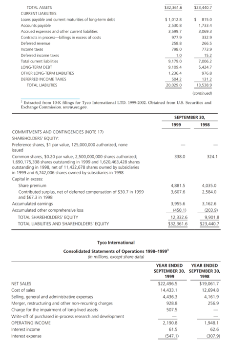 Exchange Commission Litigation Release No. 19657/April 17, 2006* Accounting and Auditing Enforcement