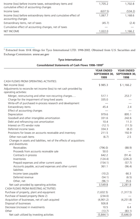Release No. 2414/April 17, 2006 SEC v. Tyco International Ltd., 06 CV
