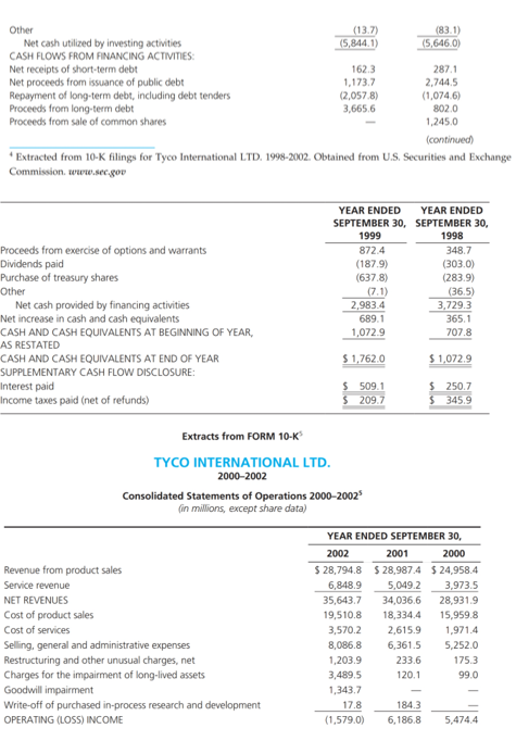 2942 (5.D.N.Y. filed April 17, 2006) SEC Brings Settled Charges Against Tyco