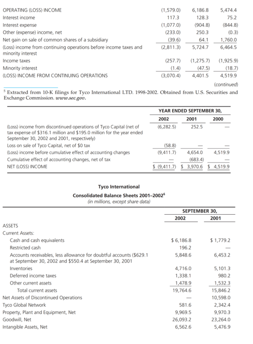 International Ltd. Alleging Billion Dollar Accounting Fraud The U.S. Securities and Exchange