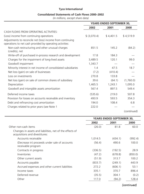District Court for the Southern District of New York against Tyco International