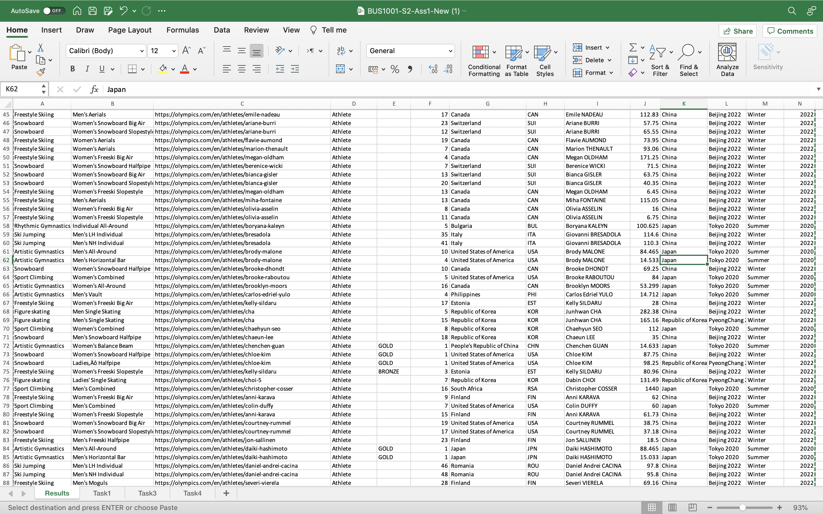 "Freestyle Skiing" discipline. Filter the top five countries with the highest average