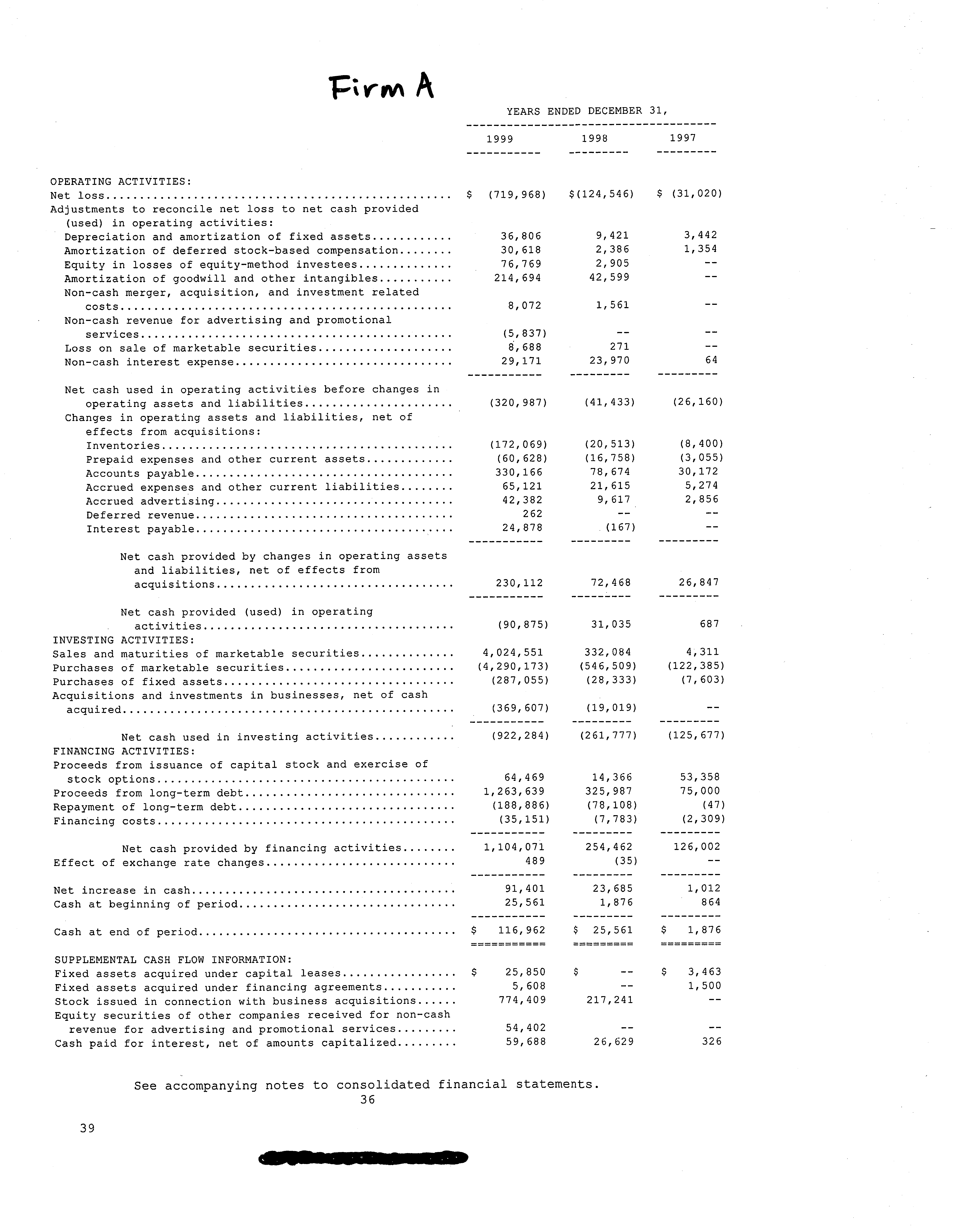 Cash Flowr Analysis Case: Refer to the attached Cash Flow Statements for
