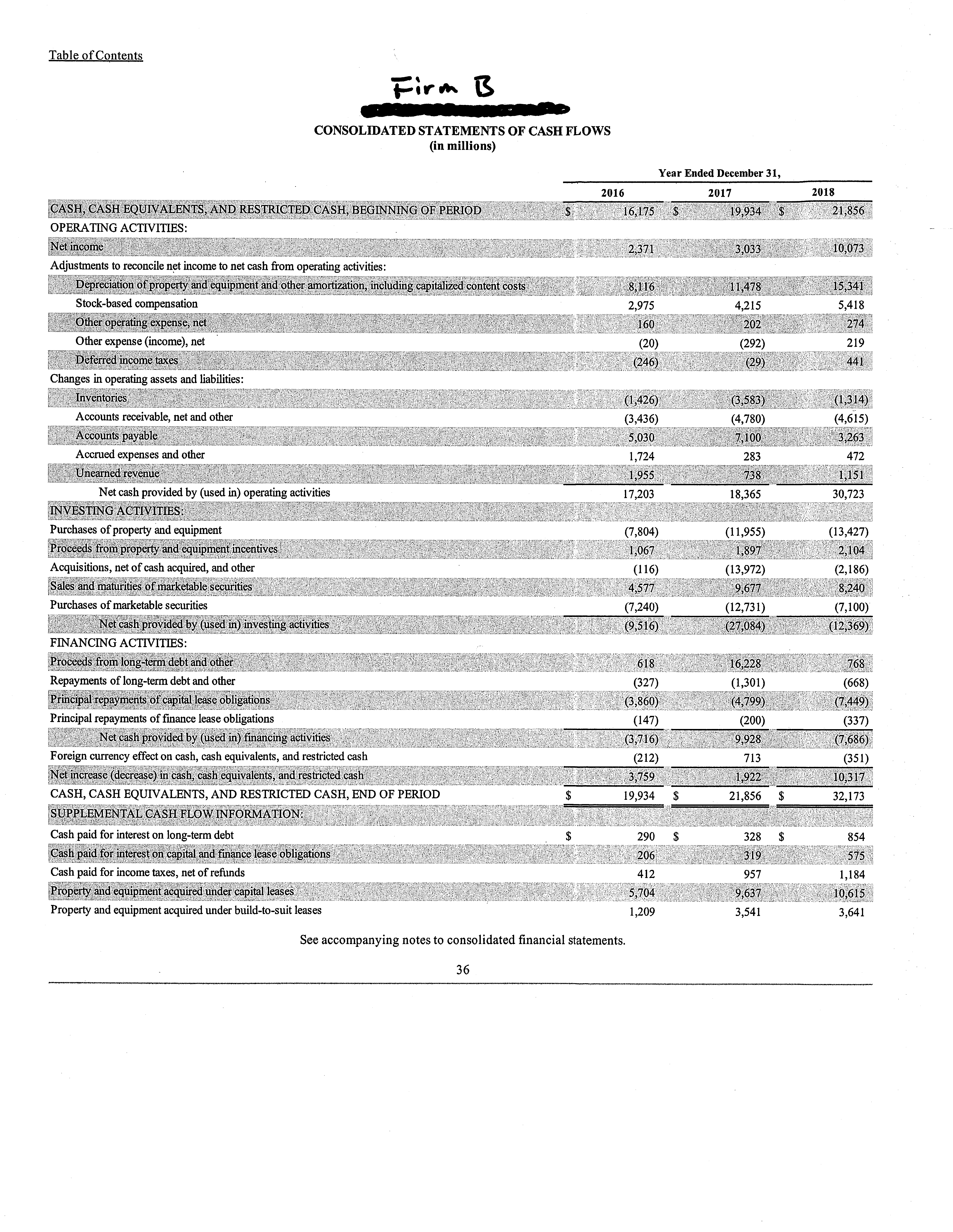 Firm A and Firm B to answer the following questions. Provide ali