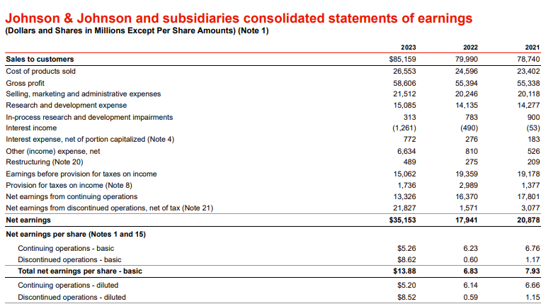 By computing the percentage change between the last two years for the