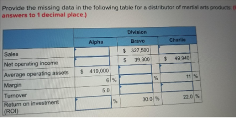  Provide the missing data in the following table for a distributor