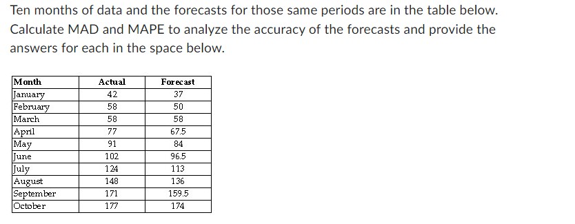  Ten months of data and the forecasts for those same periods