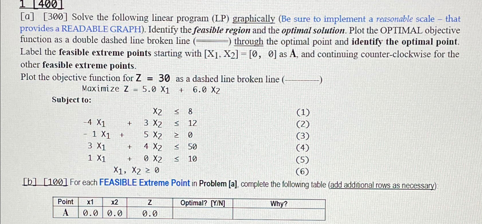  1[400] [a][300] Solve the following linear program (LP) graphically (Be sure