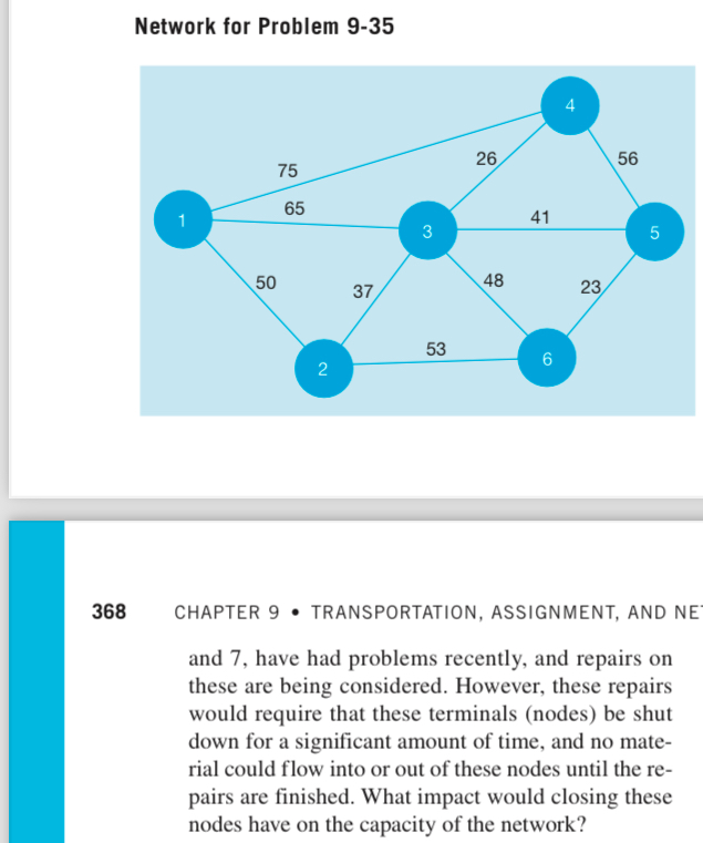  Network for Problem 9-35 368 CHAPTER 9- TRANSPORTATION, ASSIGNMENT, AND NE