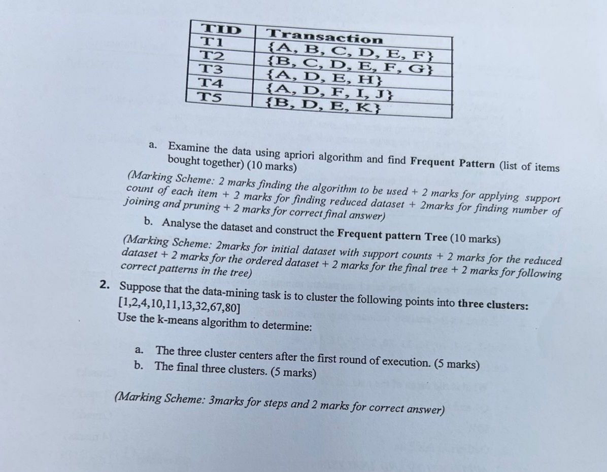  Direction: Analyze the given scenario and answer the questions.1. The transaction