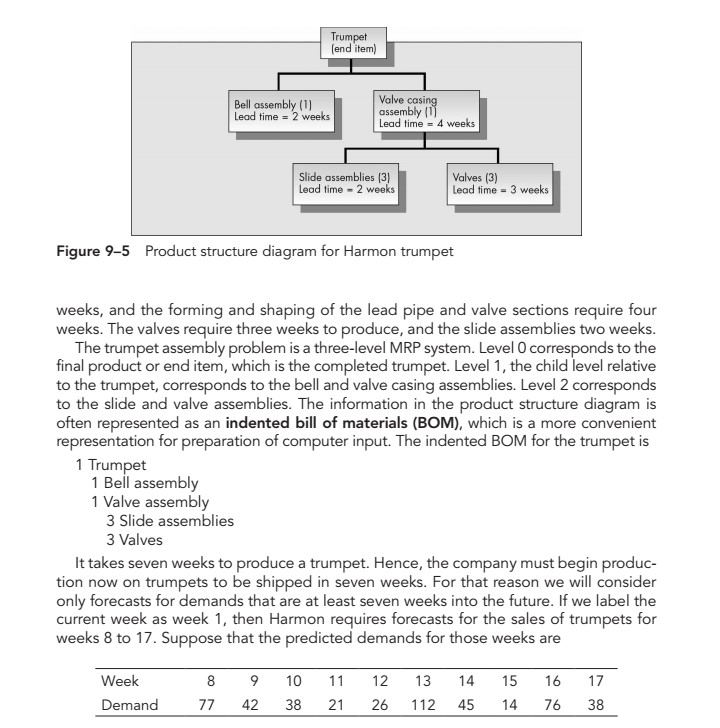  Determine the lot sizing for the 10 periods using the following