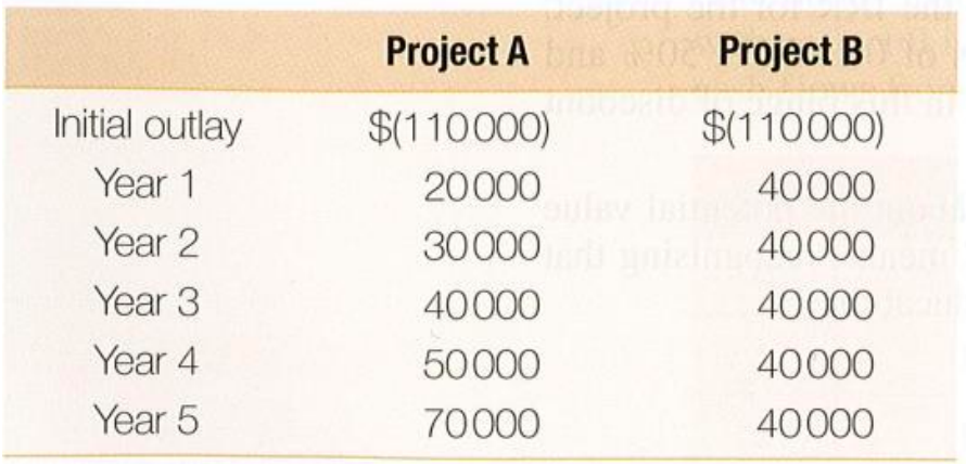 Jamie Dermott: Mutually Exclusive Project Analysis Jamie Dermott graduated from Midland State