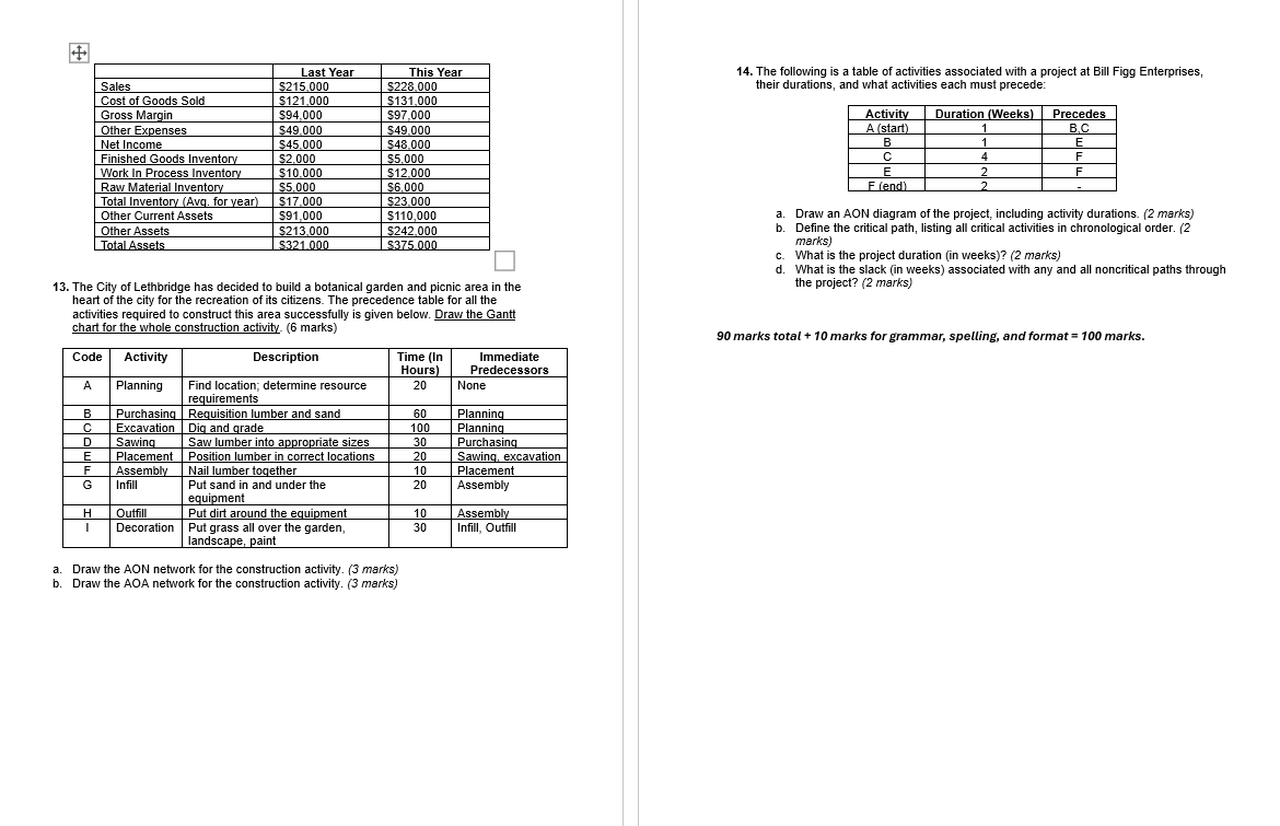  BMGT203- Final Assignment (15%) To be completed in your assigned qroups.
