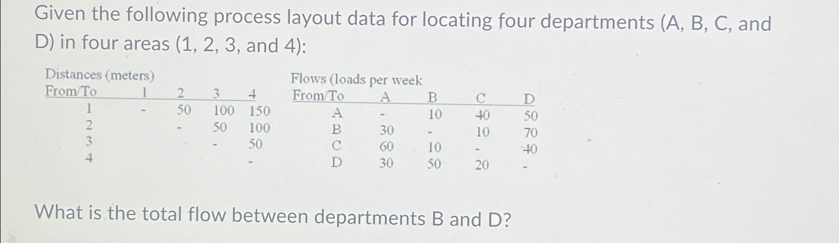  Given the following process layout data for locating four departments (A,