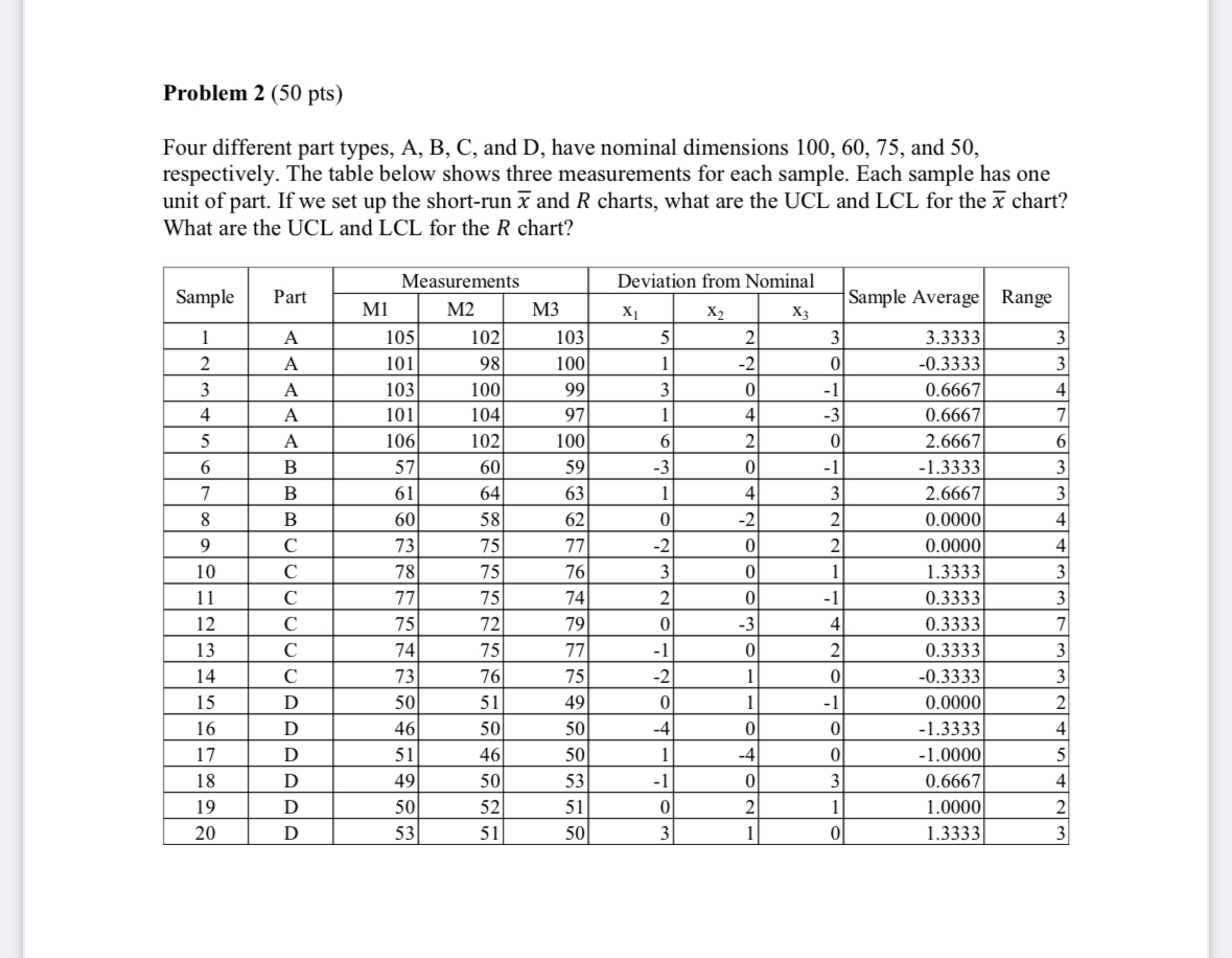  Problem 2(50 pts) Four different part types, A, B, C, and
