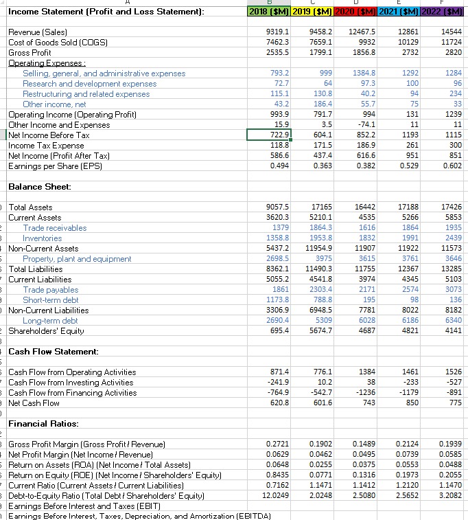 Company Name: Amcor PlcQuestion: Making Decisions about MaterialityGuide Plan: Defining a dollar