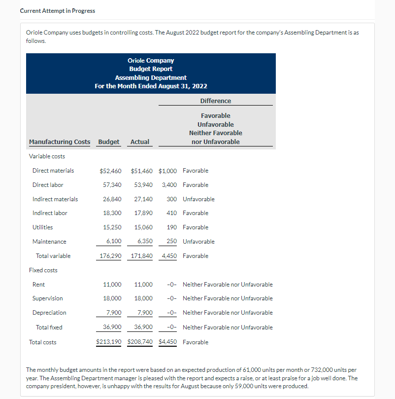Current Attempt in Progress Oriole Company uses budgets in controlling costs.