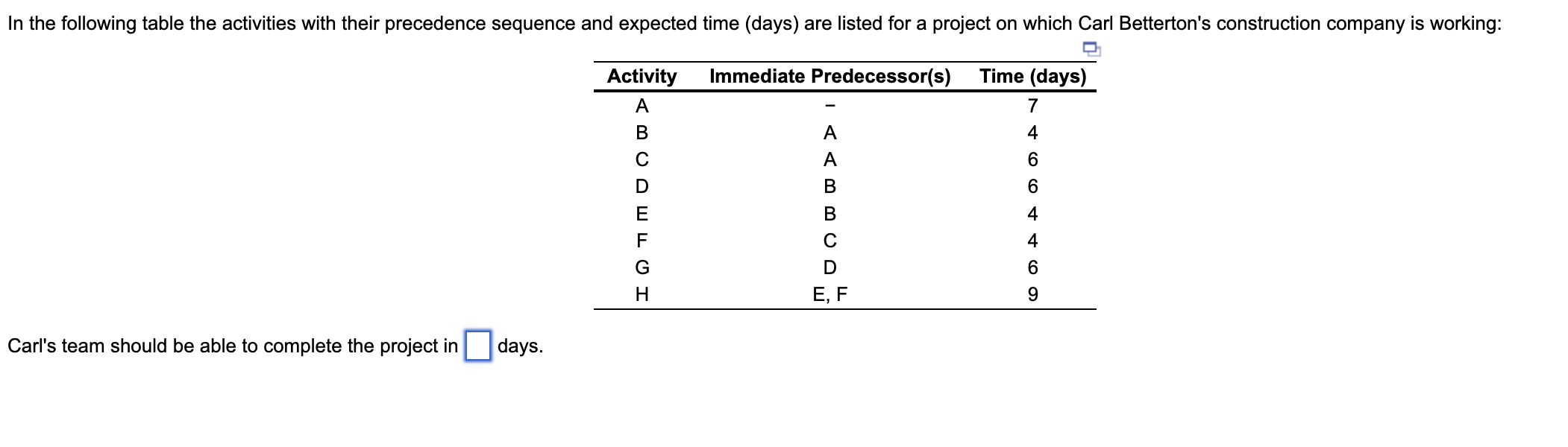 d Carl's team should be able to complete the project in days