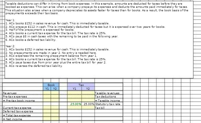 Taxable deductions can differ in timing from book expenses. In this