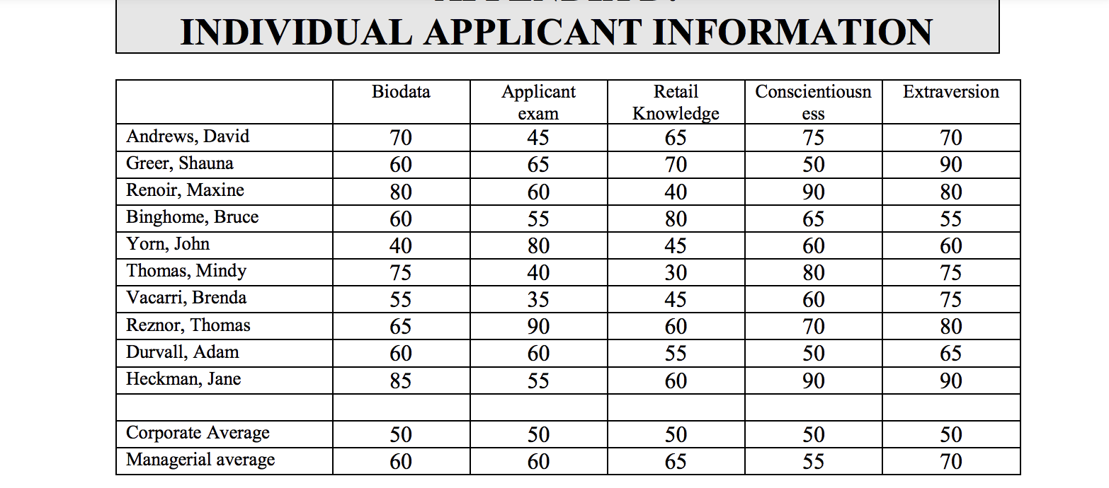 Develop assessment scores based on several multiple predictor methods described in your