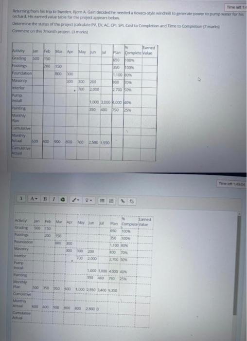  orchard. Hir earned value table for the project appears below. Detemine