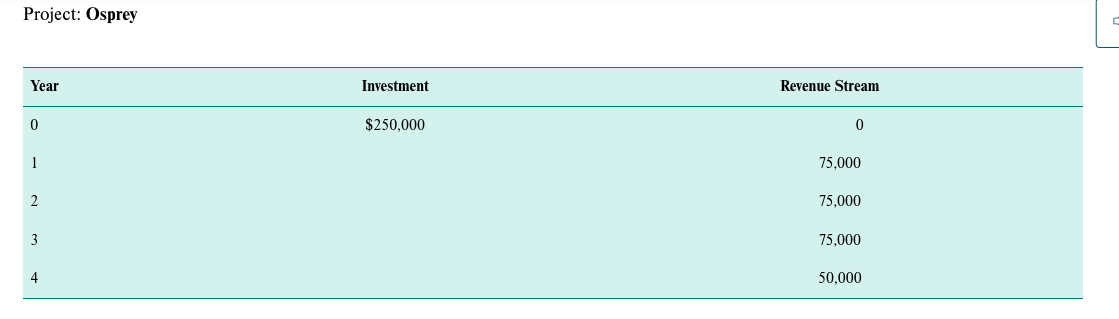 Devils, Osprey, and Voyagers) \#6 (Use NPV to compare Time Fades Away,