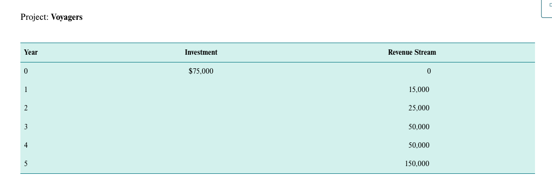 On the Beach, and Tonight's the Night) Answer the questions in Microsoft
