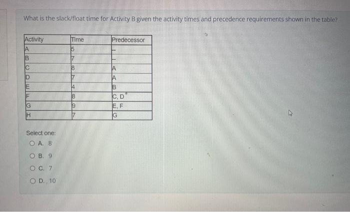 What is the slack/float time for Activity B given the activity