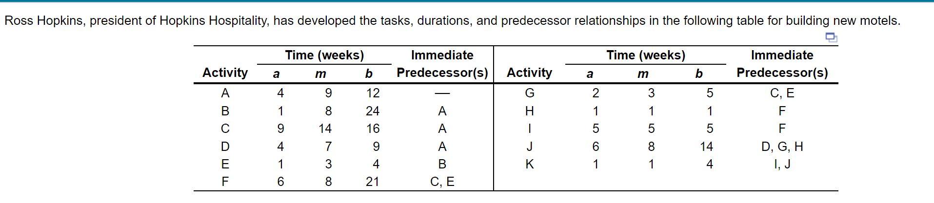 a) The expected (estimated) time for activity C is ____________. (Round your