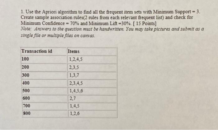  1. Use the Apriori algorithm to find all the frequent item