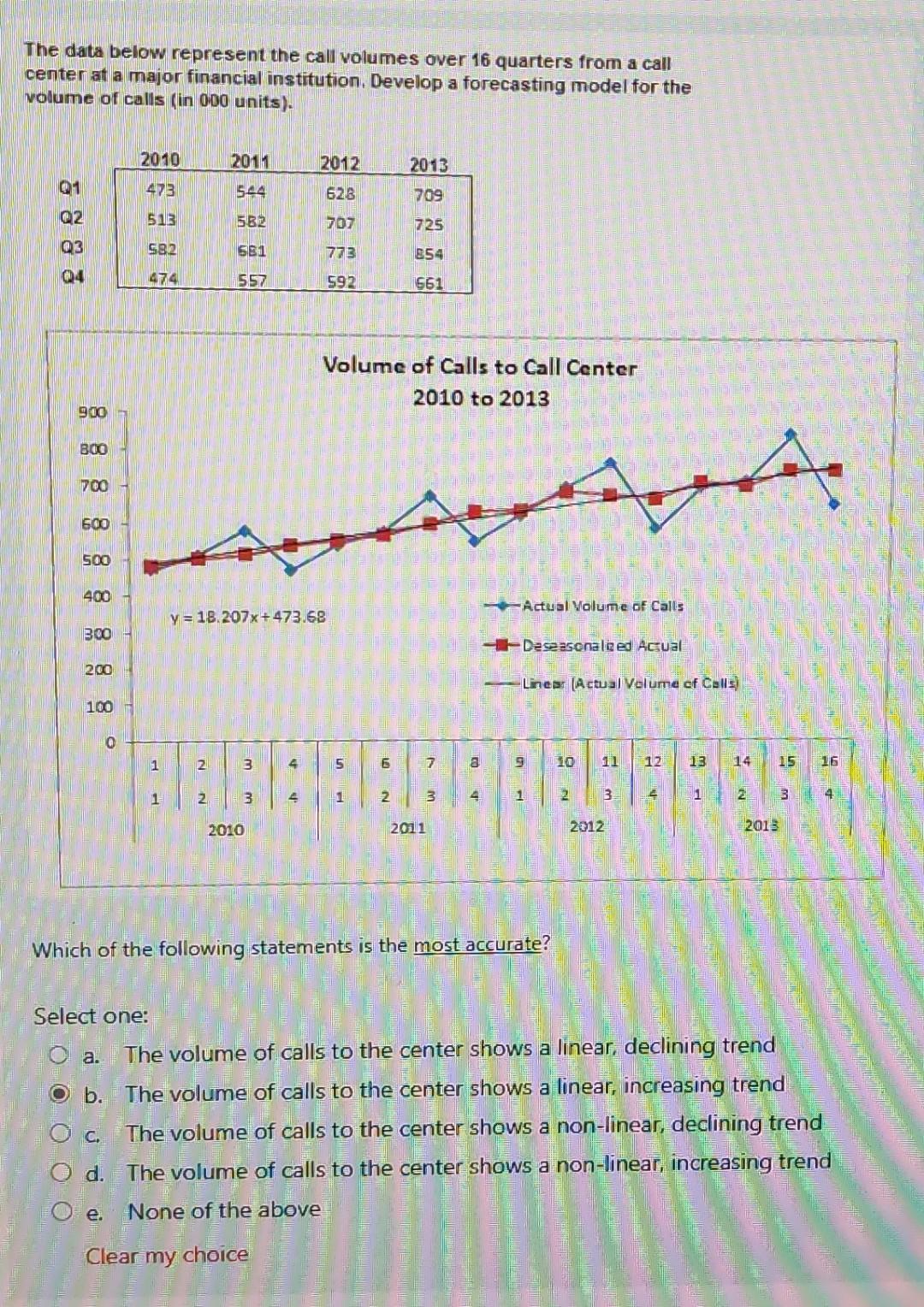 The data below represent the call volumes over 16 quarters from