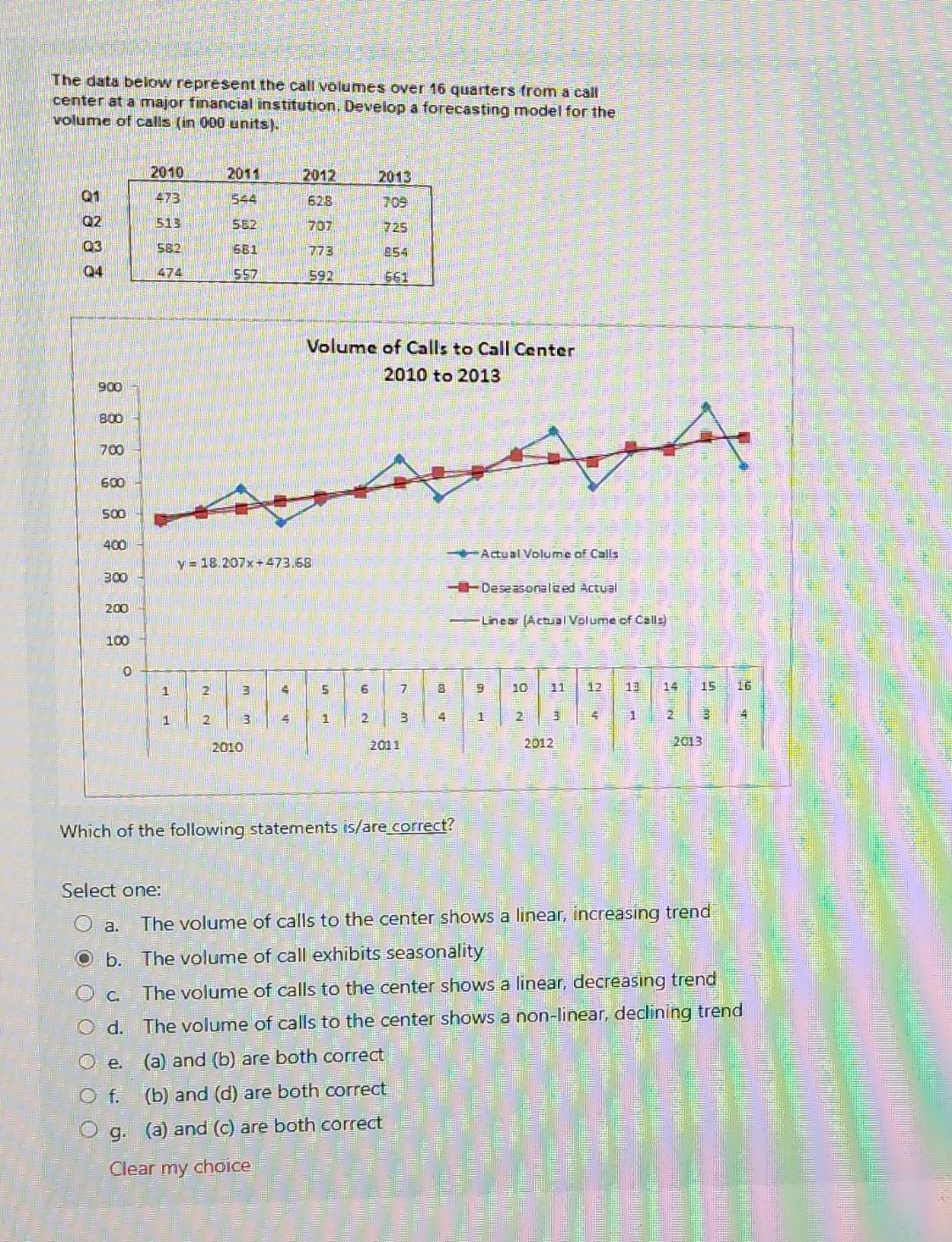 for the volume of calls (in 000 units). Looking at the linear