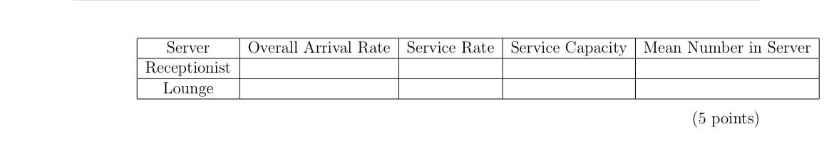  (40 points) Assume you are doing an intern at Delta and