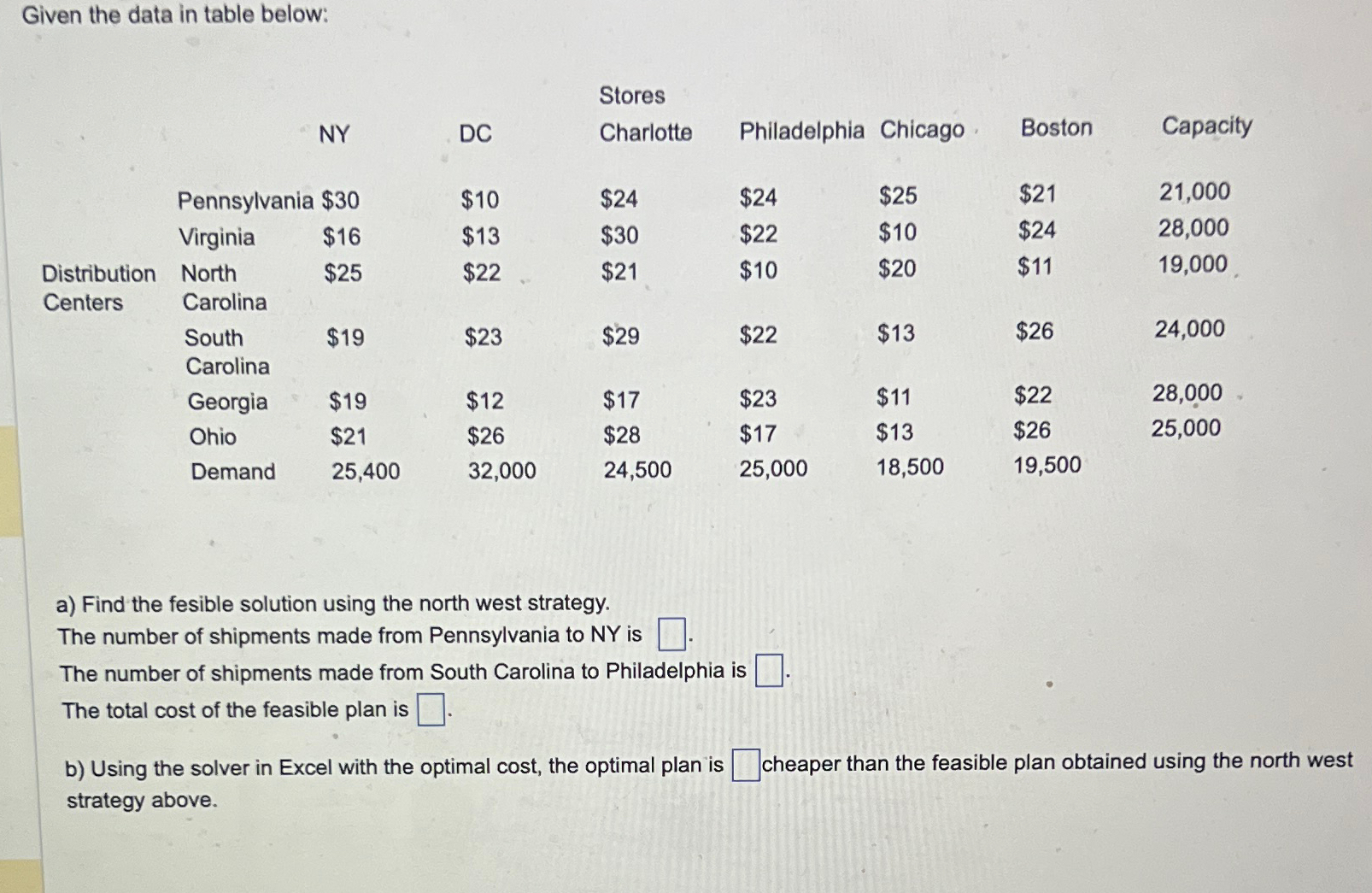  Given the data in table below: \table[[,,,,DC,Stores,Boston,Capacity],[,NY,Charlotte,Philadelphia,Chicago],[\table[[Distribution],[Centers]],Pennsylvania $30,$10,$24,$24,$25,$21,21,000],[Virginia,$16,$13,$30,$22,$10,$24,28,000],[\table[[North],[Carolina]],$25,$22.,$21,$10,$20,$11,19,000.],[\table[[South],[Carolina]],$19,$23,$29,$22,$13,$26,24,000],[Georgia,$19,$12,$17,$23,$11,$22,28,000],[Ohio,$21,$26,$28,$17,$13,$26,25,000],[Demand,25,400,32,000,24,500,25,000,18,500,19,500,]] a) Find the