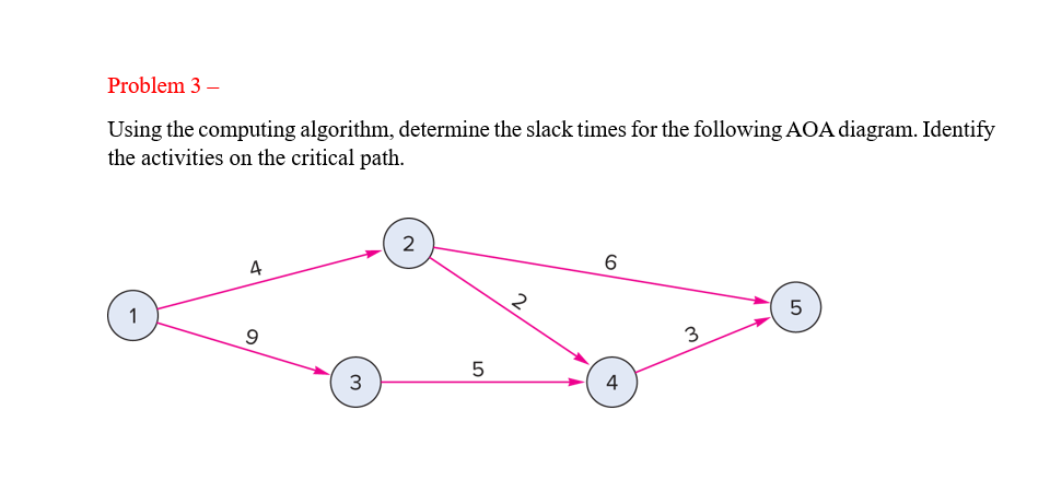  Using the computing algorithm, determine the slack times for the following
