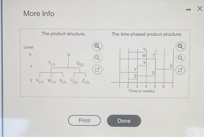 is 130 units in week 7. Each unit of S requires 1