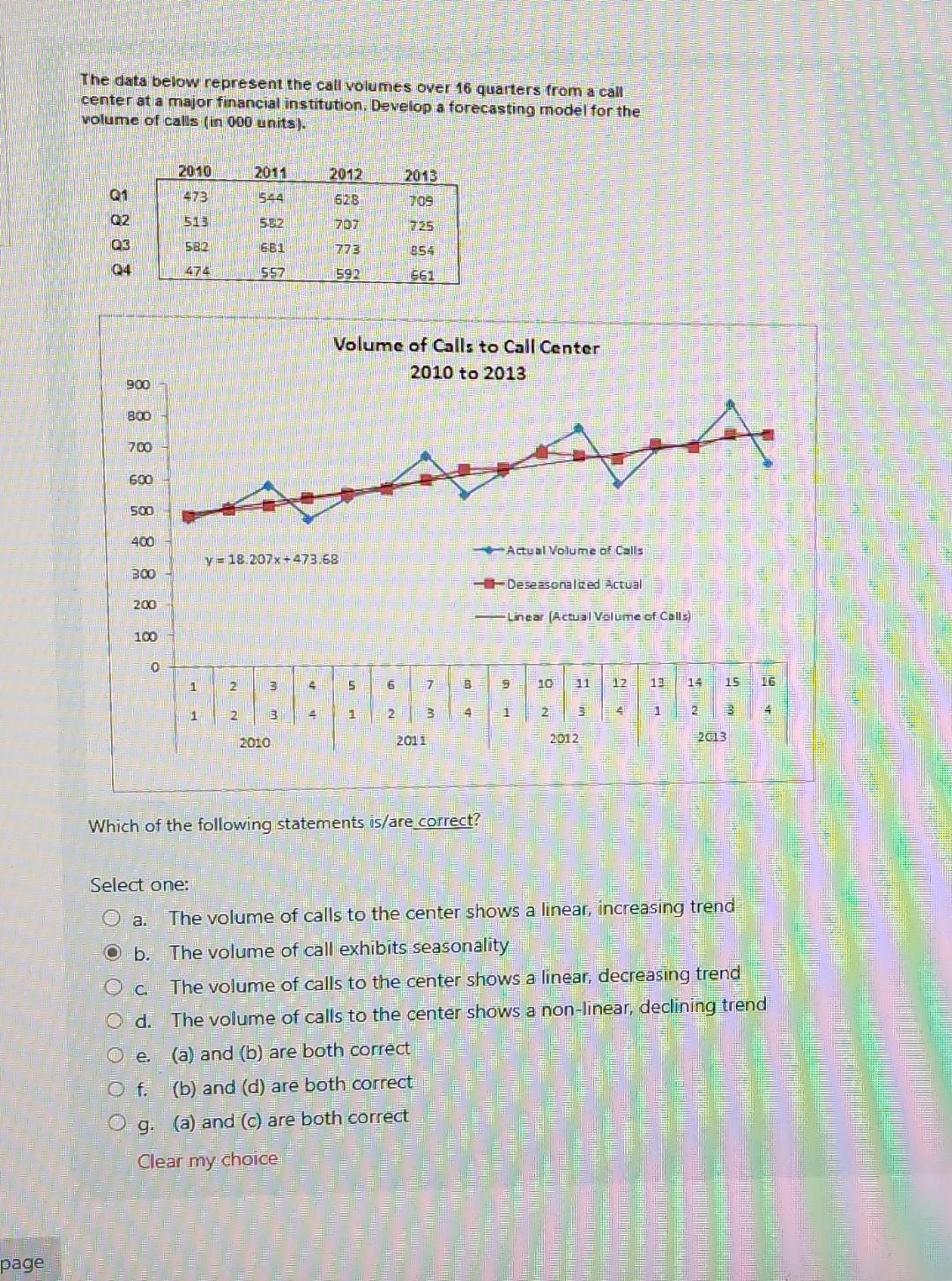  The data below represent the call volumes over 16 quarters from