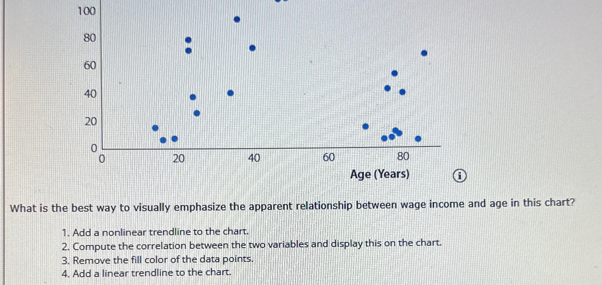  (i) What is the best way to visually emphasize the apparent