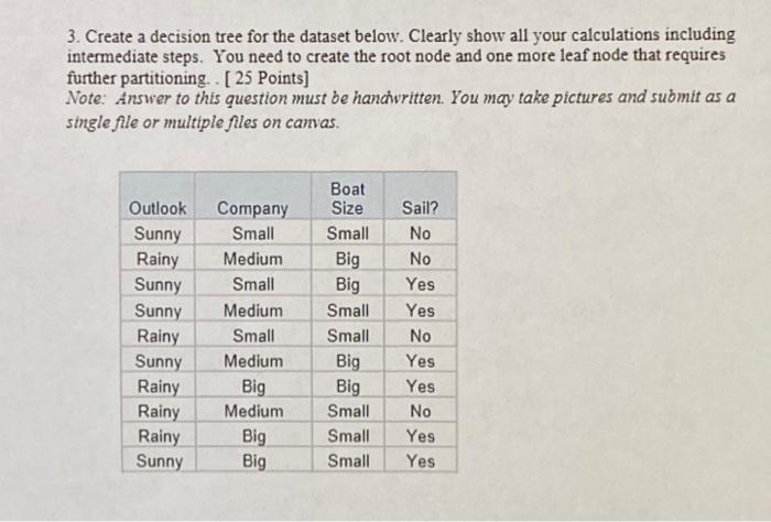  3. Create a decision tree for the dataset below. Clearly show