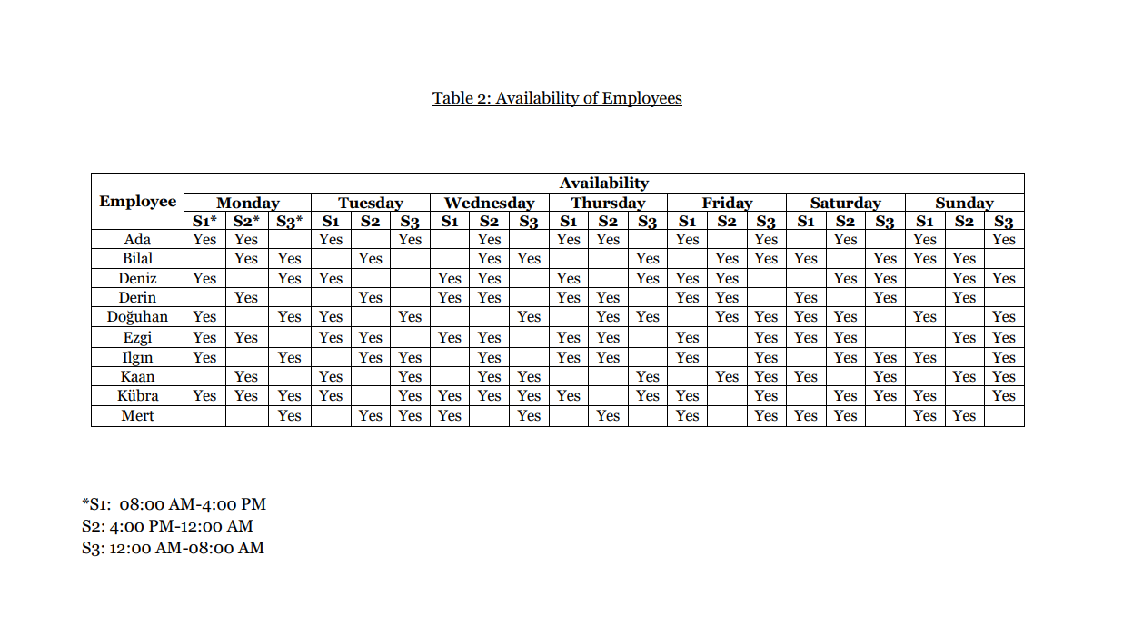 shift is between o8:00 AM-4:00 PM, the second between 4:00 PM12:00 AM
