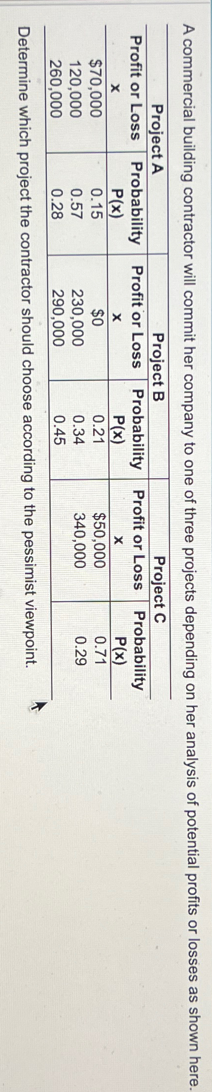  A commercial building contractor will commit her company to one of