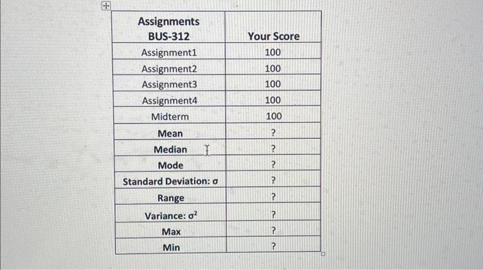 compute mean, median,mode, standard deviation, range, variance, max and min of the