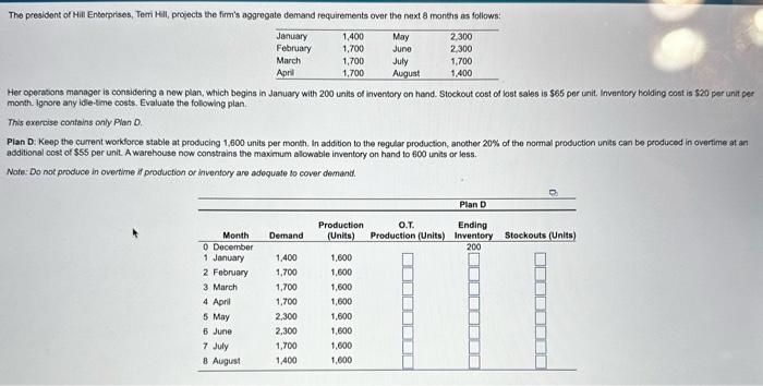  Her operasions manager is considering a new plan, which begins in