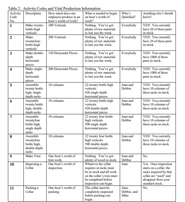 Fine Wine Rack is a job shop scheduling problem with necessary predecessor