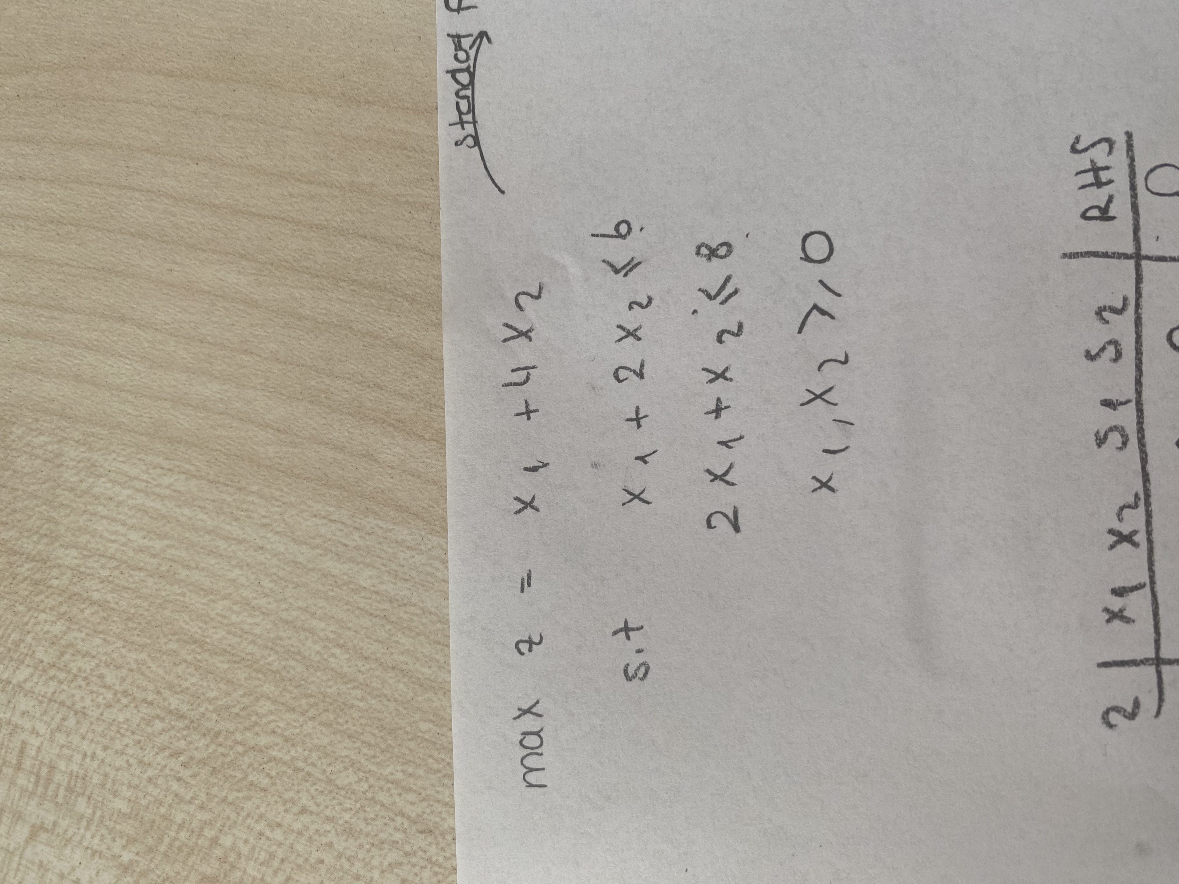 maxz=x1+4x2 s.tx1+2x26 2x1+x28 x1,x20 \table[[2,x1x2,S1,S2,RHS]] 